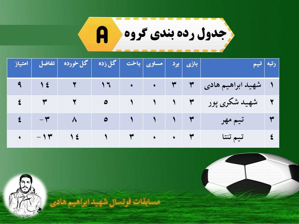 جدول رده بندی گروه A