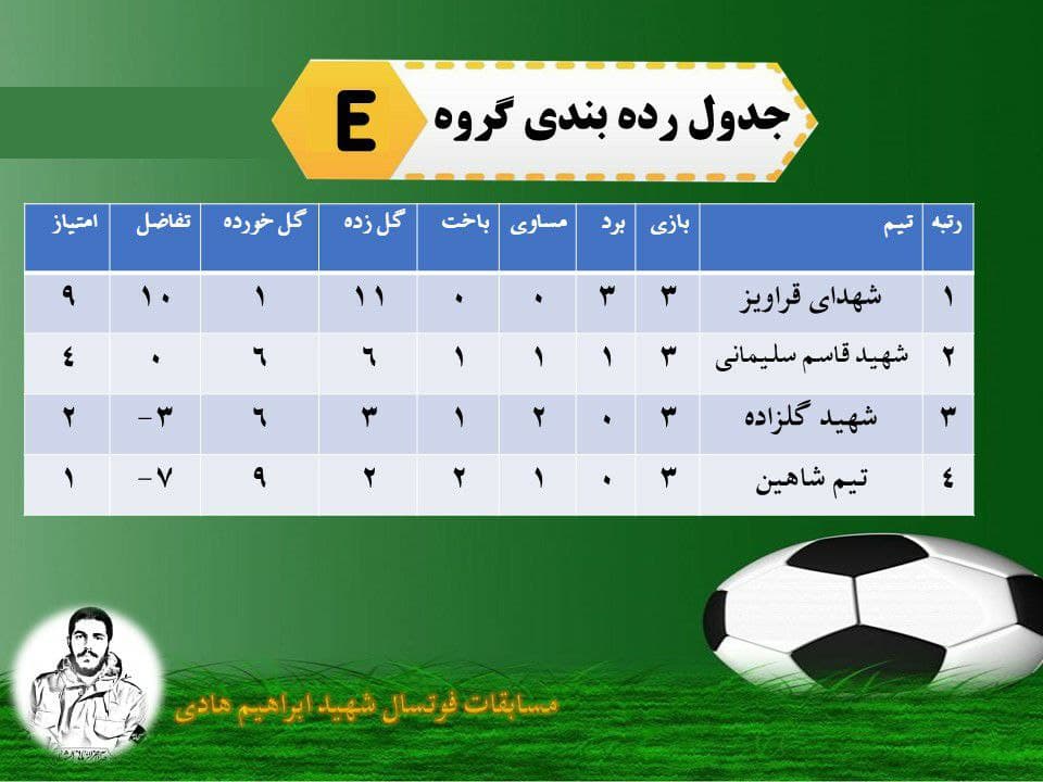نتایج جدول مسابقات گروه E