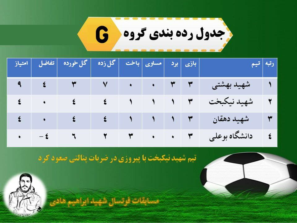 جدول رده بندی گروه G