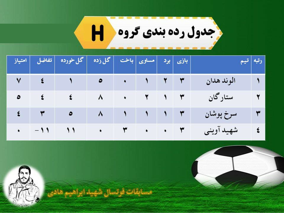 جدول رده بندی گروه H