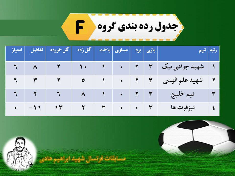 جدول رده بندی گروه F